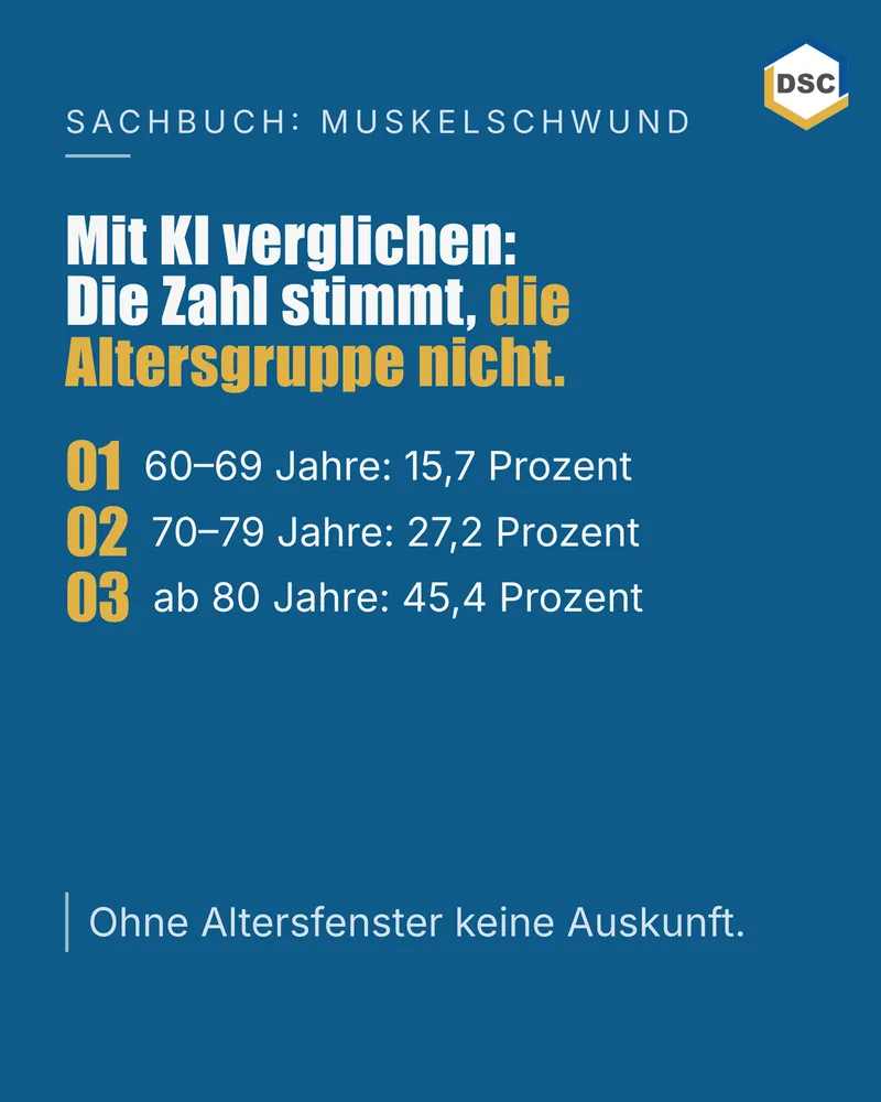 Grafik zum Beitrag vom 28. September 2026